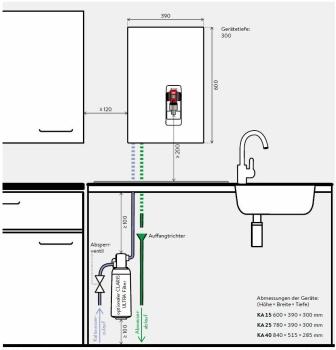 Clage Kochendwassergerät ZIP Hydroboil KA40 #4100-44040 für Gastro, Büro, Hotel