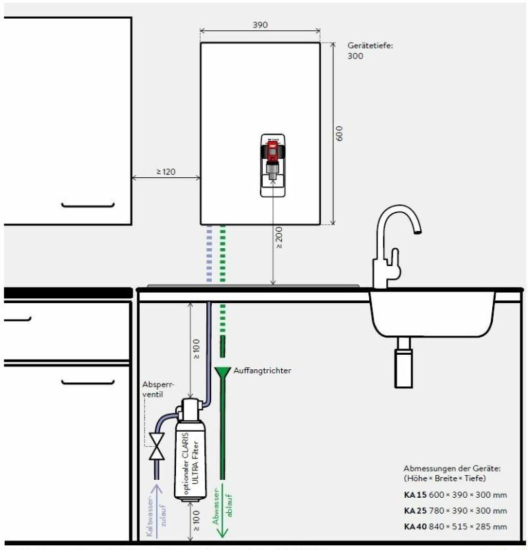Clage Kochendwassergerät ZIP Hydroboil KA40 #4100-44040 für Gastro, Büro, Hotel